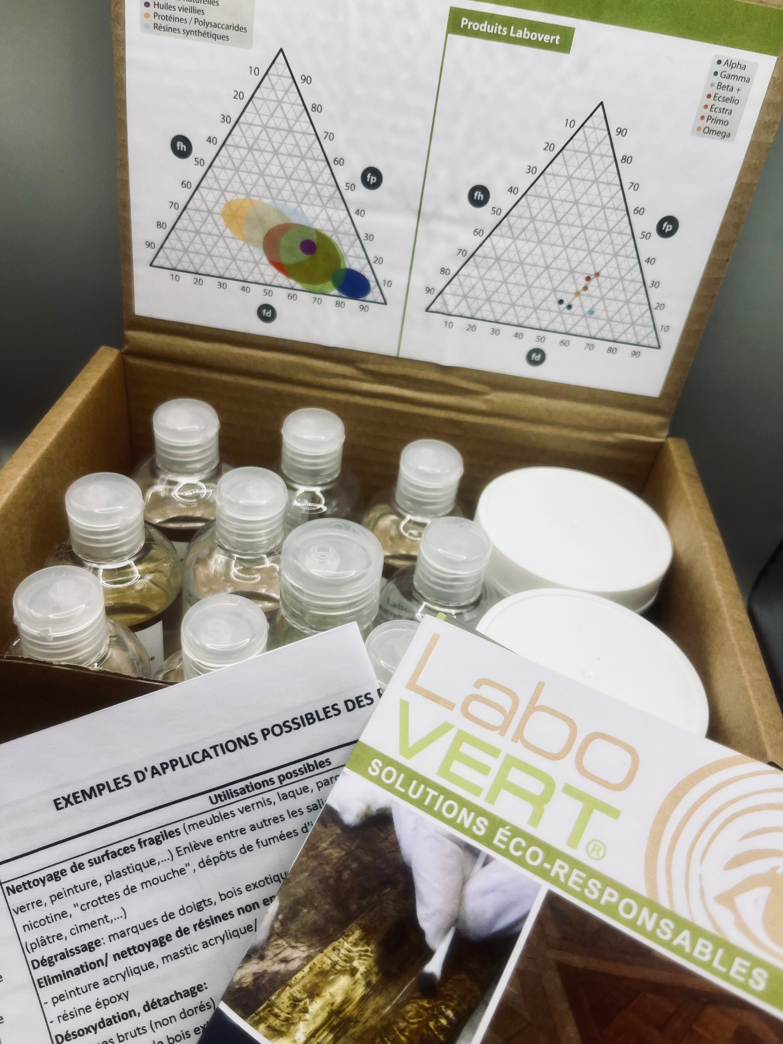 Kit LaboVert - Produits